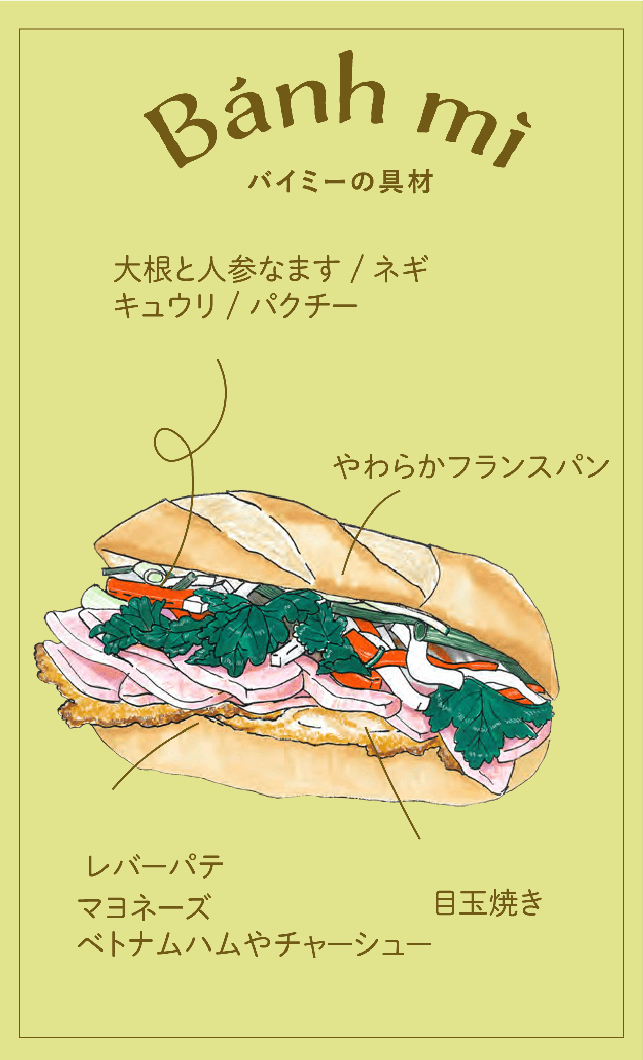 バインミーの素材